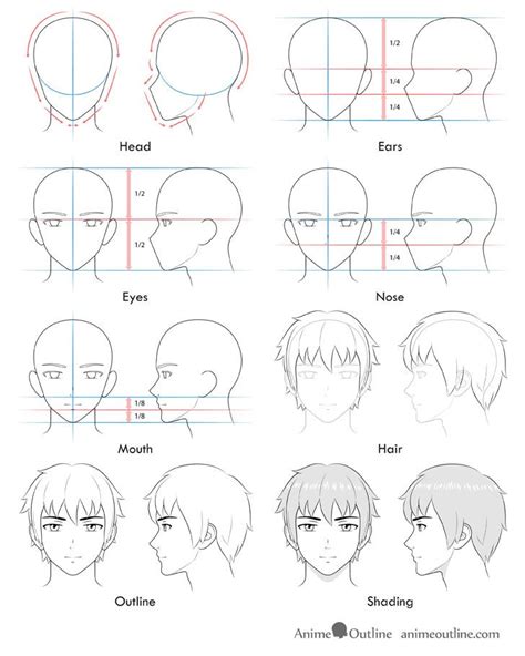 How to Draw Anime Head: Bring Your Characters to Life.